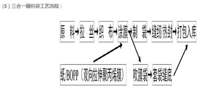 塑料編織袋生產工藝2.jpg